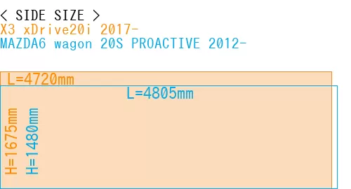 #X3 xDrive20i 2017- + MAZDA6 wagon 20S PROACTIVE 2012-